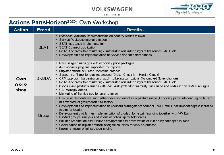 Actions Parts. Horizon 2020: Own Workshop Action Brand SEAT Own Workshop SKODA - Details