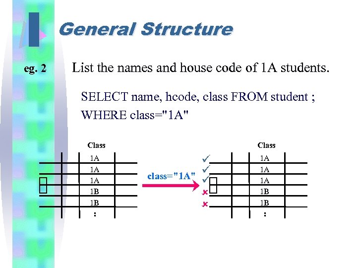 I eg. 2 General Structure List the names and house code of 1 A