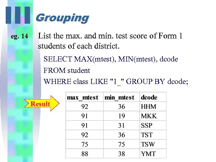III Grouping eg. 14 List the max. and min. test score of Form 1
