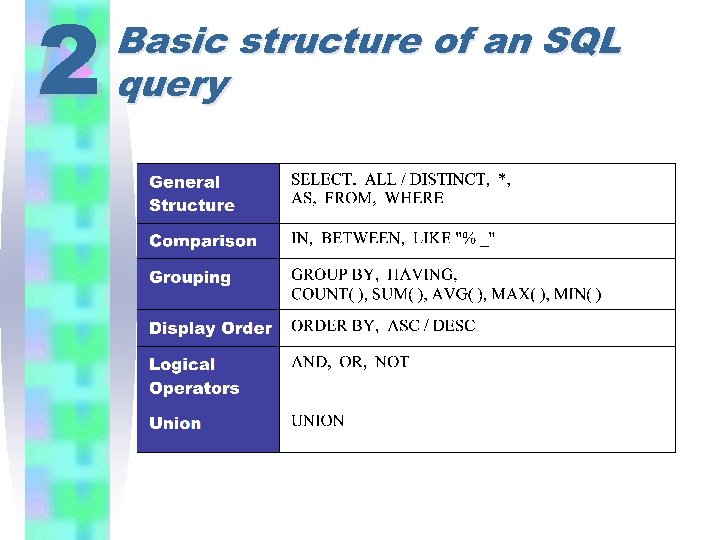 2 Basic structure of an SQL query 