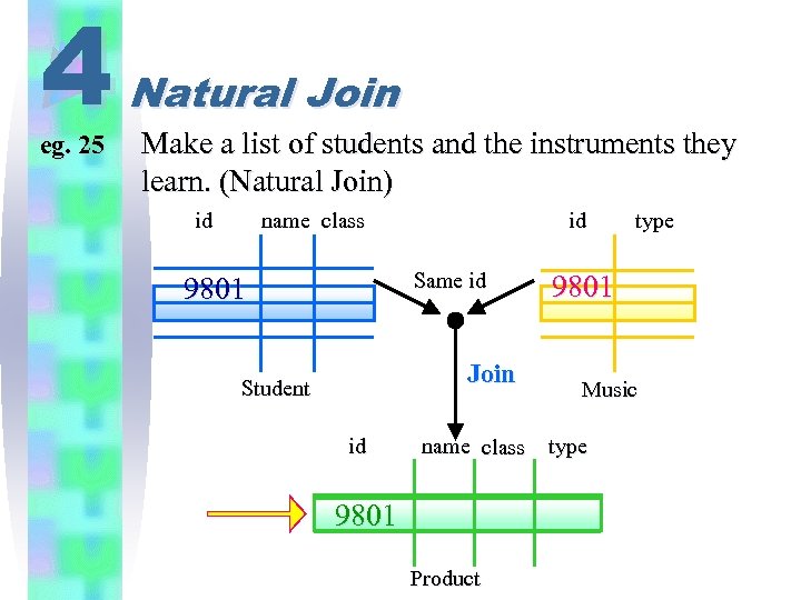 4 eg. 25 Natural Join Make a list of students and the instruments they