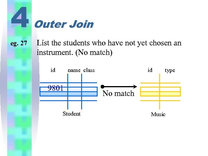 4 eg. 27 Outer Join List the students who have not yet chosen an