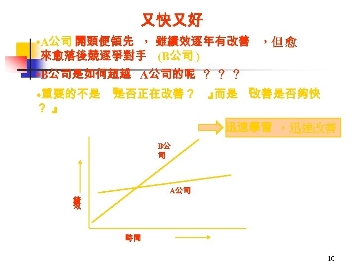 又快又好 • A公司 開頭便領先 ， 雖績效逐年有改善 ，但 愈 來愈落後競逐爭對手 (B公司 ) • B公司是如何超越 A公司的呢