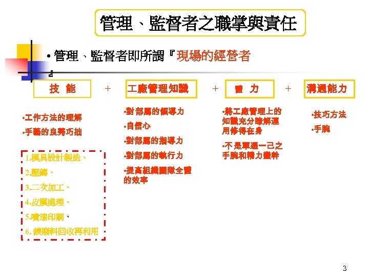 管理、監督者之職掌與責任 • 管理、監督者即所謂『現場的經營者 』 技 能 • 作方法的理解 • 手藝的良莠巧拙 + 廠管理知識 • 對