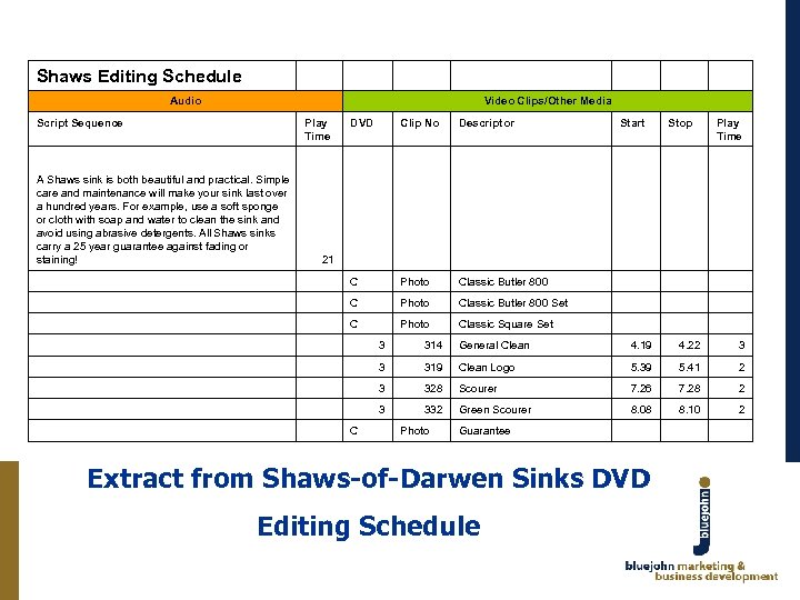 Shaws Editing Schedule Audio Video Clips/Other Media Script Sequence Play Time A Shaws sink