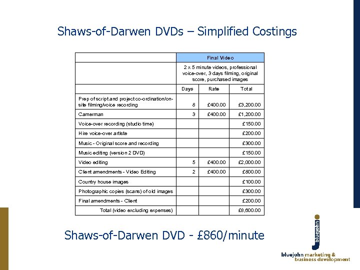 Shaws-of-Darwen DVDs – Simplified Costings Final Video 2 x 5 minute videos, professional voice-over,