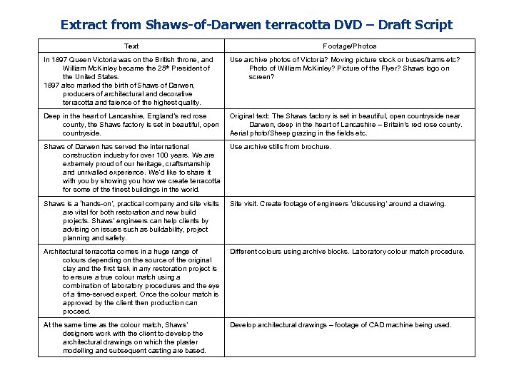 Extract from Shaws-of-Darwen terracotta DVD – Draft Script Text Footage/Photos In 1897 Queen Victoria