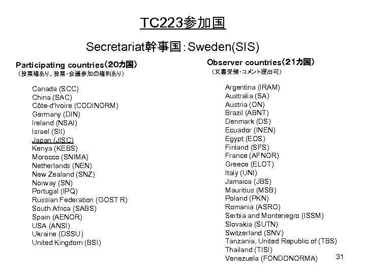 ＴＣ 223参加国 Secretariat幹事国：Sweden(SIS) Participating countries（２０カ国） 　（投票権あり、投票・会議参加の権利あり） Canada (SCC) China (SAC) Côte-d'Ivoire (CODINORM) Germany (DIN)