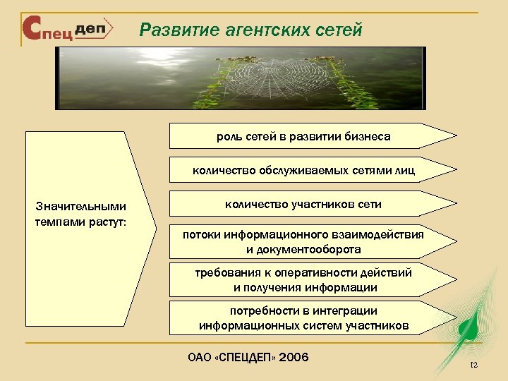 План мероприятий по развитию агентской сети страховой компании