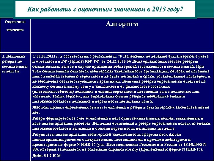 Как работать с оценочным значением в 2013 году? Оценочное значение 1. Величина резерва по