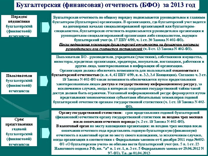 Бухгалтерская (финансовая) отчетность (БФО) за 2013 год Порядок подписания бухгалтерской (финансовой) отчетности Бухгалтерская отчетность