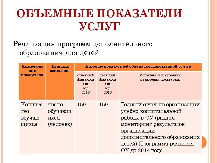 Показатели услуг. Объемные показатели. Дополнительное образование - объёмные показатели. Объемные показатели предприятия. Объёмные показатели образовательных учреждений 2020.