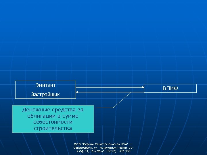 Эмитент ВПИФ Застройщик Денежные средства за облигации в сумме себестоимости строительства ООО "Первая Севастопольская