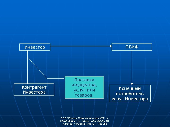 ПВИФ Инвестор Контрагент Инвестора Поставка имущества, услуг или товаров. ООО "Первая Севастопольская КУА", г.