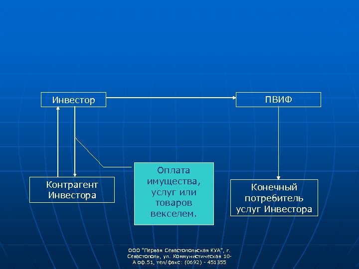 ПВИФ Инвестор Контрагент Инвестора Оплата имущества, услуг или товаров векселем. ООО "Первая Севастопольская КУА",