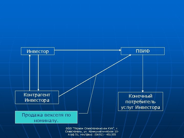 ПВИФ Инвестор Контрагент Инвестора Конечный потребитель услуг Инвестора Продажа векселя по номиналу. ООО "Первая