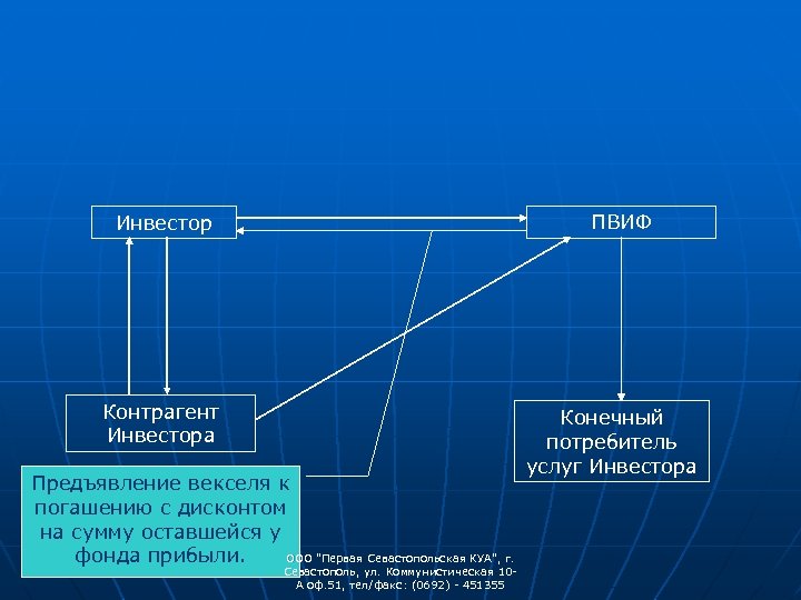 ПВИФ Инвестор Контрагент Инвестора Предъявление векселя к погашению с дисконтом на сумму оставшейся у