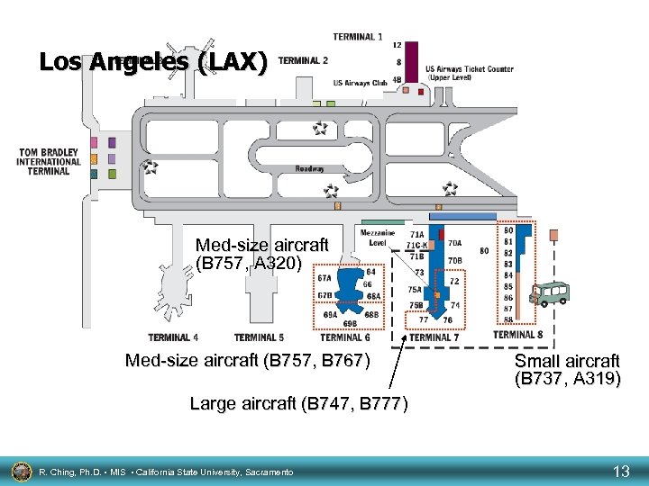 Los Angeles (LAX) Med-size aircraft (B 757, A 320) Med-size aircraft (B 757, B