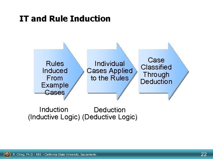 IT and Rule Induction Rules Induced From Example Cases Individual Cases Applied to the