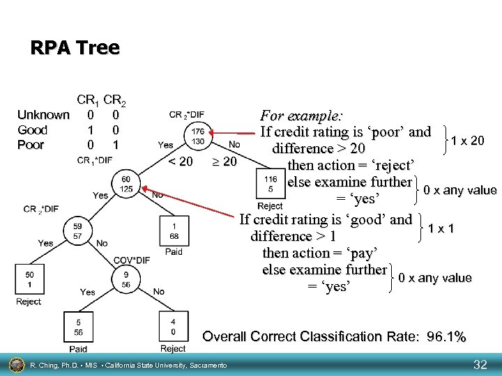 RPA Tree CR 1 CR 2 Unknown 0 0 Good 1 0 Poor 0