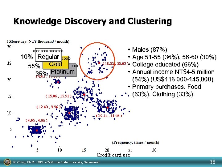 Knowledge Discovery and Clustering • Males (87%) • Age 51 -55 (36%), 56 -60