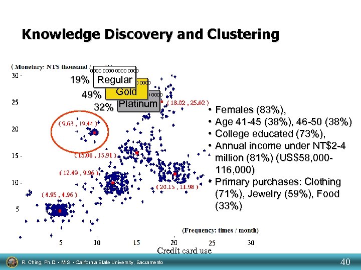 Knowledge Discovery and Clustering 0000 19% Regular 0000 Gold 49% 0000 32% Platinum •