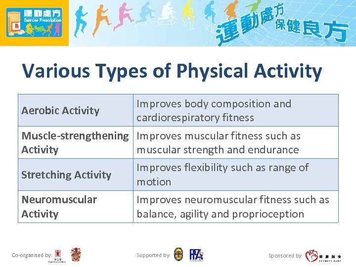 Various Types of Physical Activity Aerobic Activity Improves body composition and cardiorespiratory fitness Muscle-strengthening
