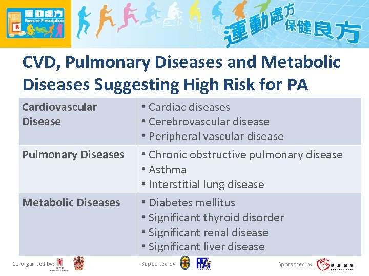 CVD, Pulmonary Diseases and Metabolic Diseases Suggesting High Risk for PA Cardiovascular Disease Pulmonary