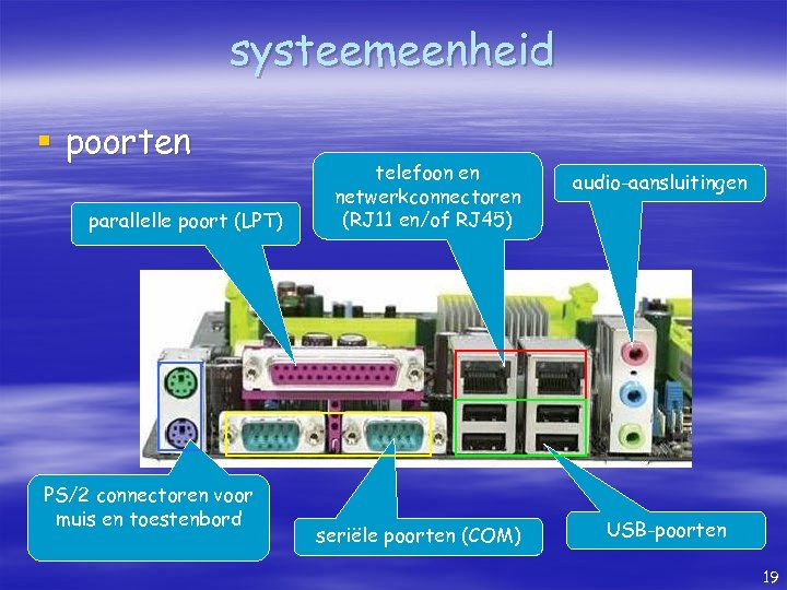 systeemeenheid § poorten parallelle poort (LPT) PS/2 connectoren voor muis en toestenbord telefoon en