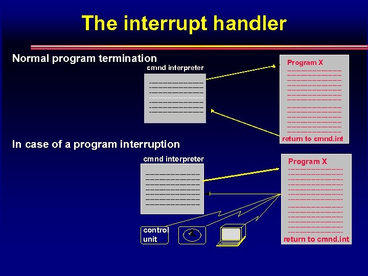 The interrupt handler Normal program termination cmnd interpreter ________________________ ________________________ In case of a