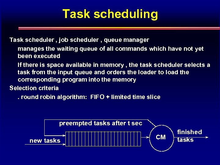 Task scheduling Task scheduler , job scheduler , queue manager manages the waiting queue