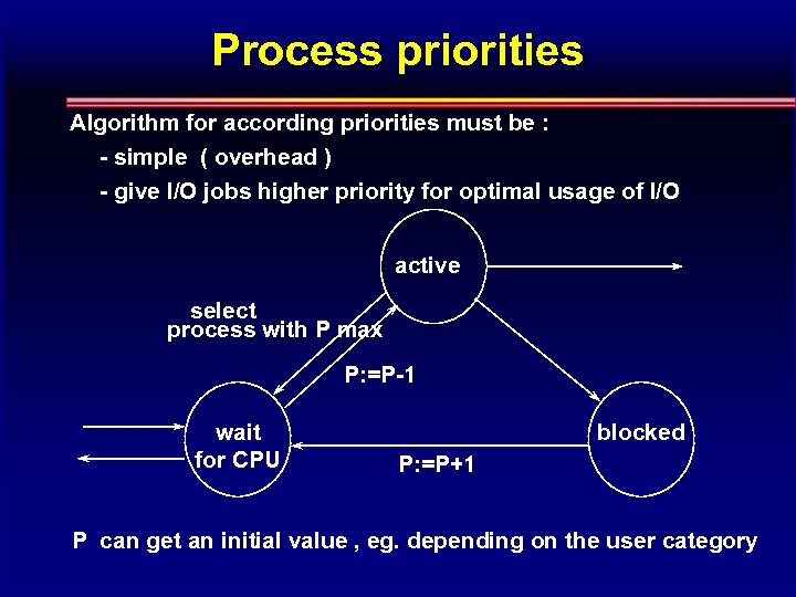 Process priorities Algorithm for according priorities must be : - simple ( overhead )