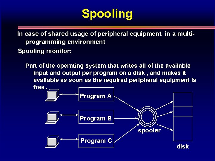 Spooling In case of shared usage of peripheral equipment in a multiprogramming environment Spooling