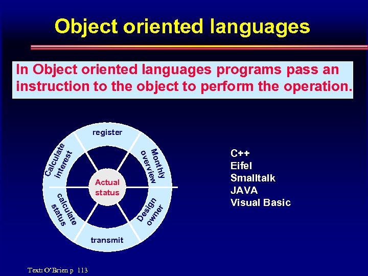 Object oriented languages In Object oriented languages programs pass an instruction to the object