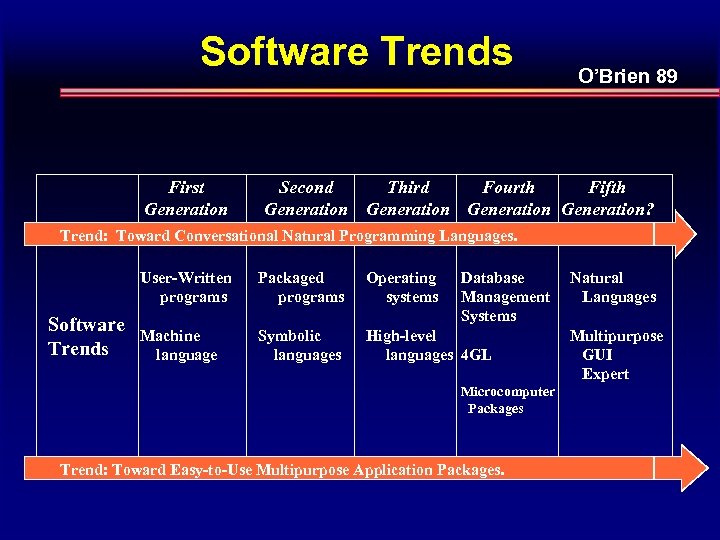 Software Trends First Generation Second Generation O’Brien 89 Third Fourth Fifth Generation? Trend: Toward
