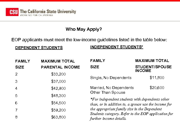 Who May Apply? EOP applicants must meet the low-income guidelines listed in the table
