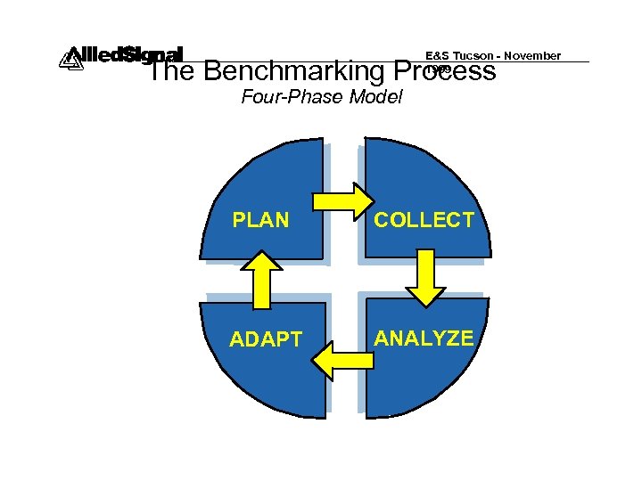 Why Benchmark Identify Opportunities