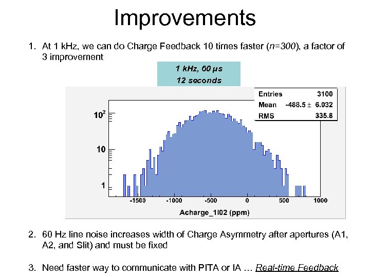 Improvements 1. At 1 k. Hz, we can do Charge Feedback 10 times faster
