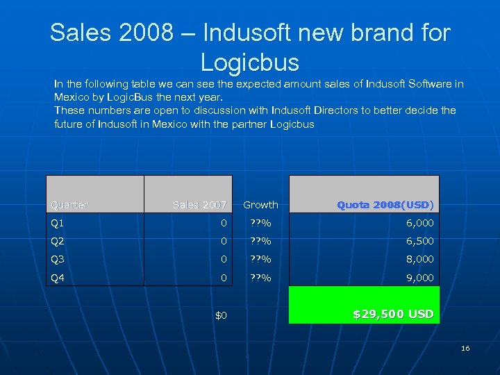 Sales 2008 – Indusoft new brand for Logicbus In the following table we can