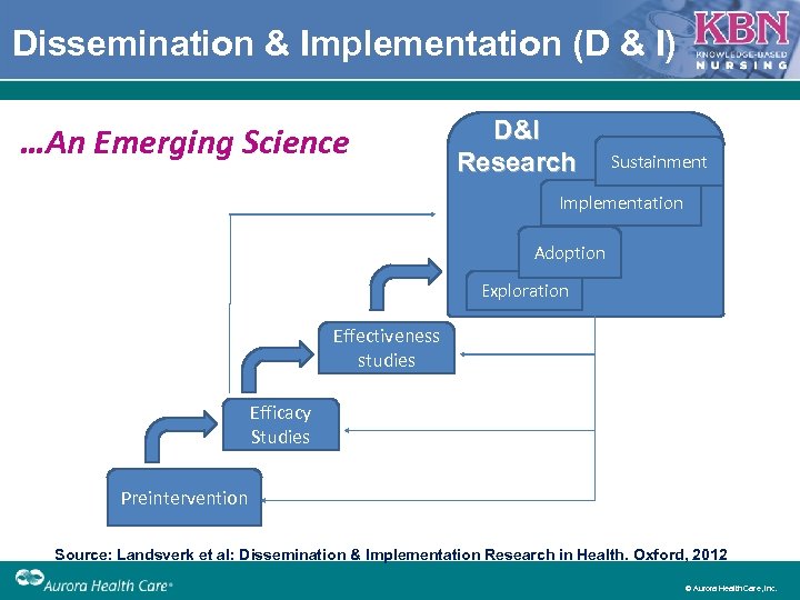 Dissemination & Implementation (D & I) …An Emerging Science D&I Research Sustainment Implementation Adoption