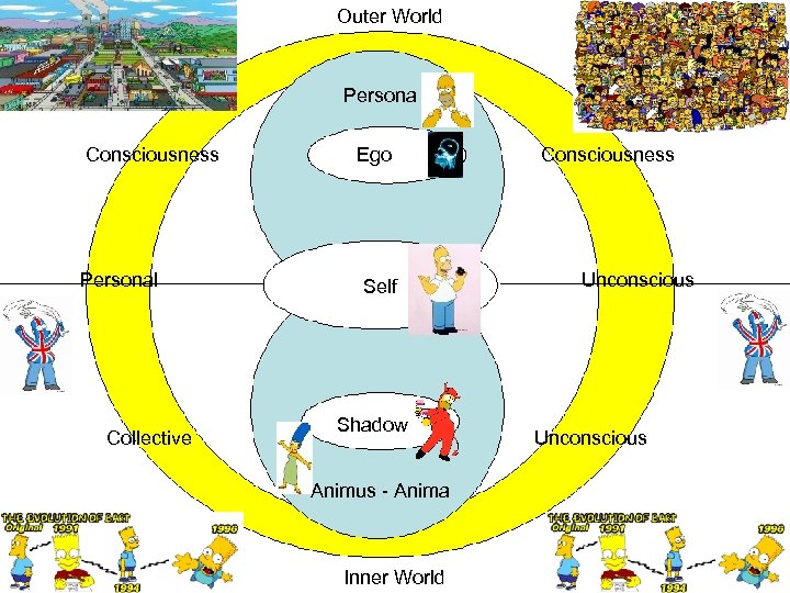 Outer World Persona Consciousness Personal Collective Ego Self Shadow Animus - Anima Inner World
