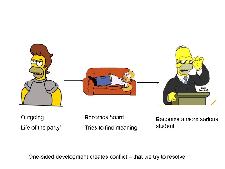 Outgoing Becomes board Life of the party” Tries to find meaning Becomes a more