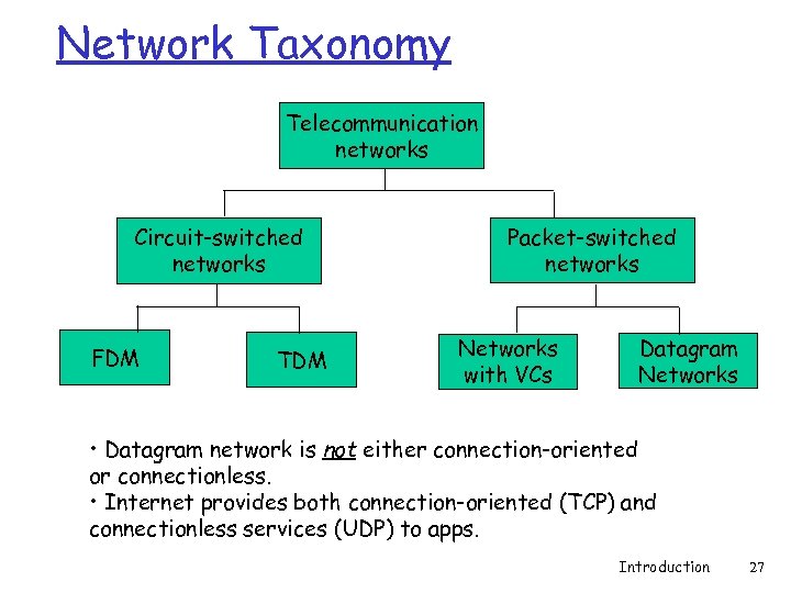 Network Taxonomy Telecommunication networks Circuit-switched networks FDM TDM Packet-switched networks Networks with VCs Datagram