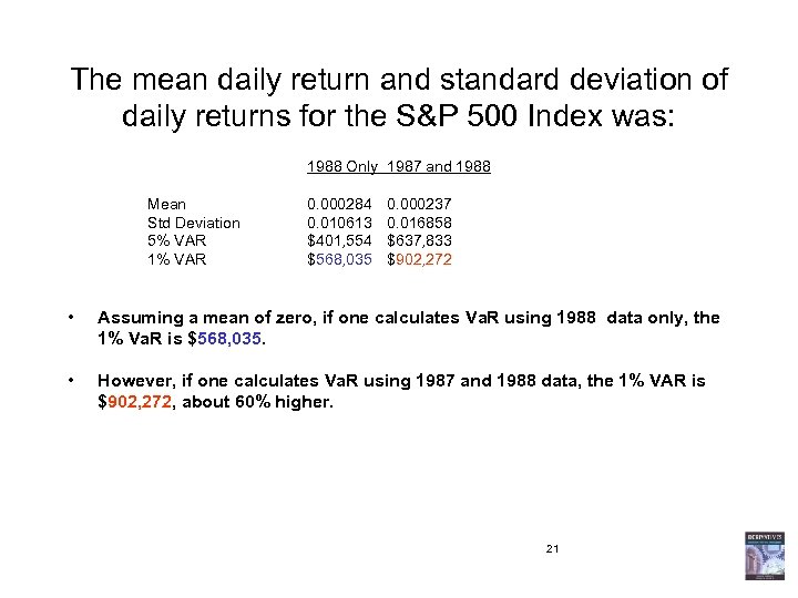 The mean daily return and standard deviation of daily returns for the S&P 500