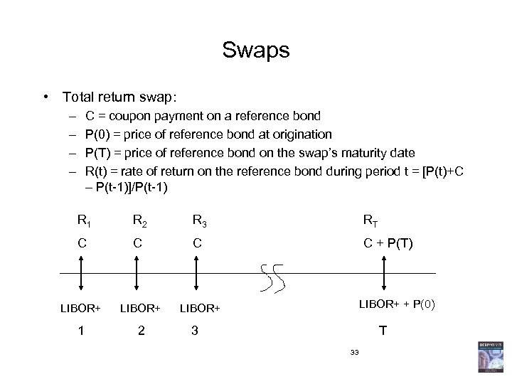 Swaps • Total return swap: – – C = coupon payment on a reference