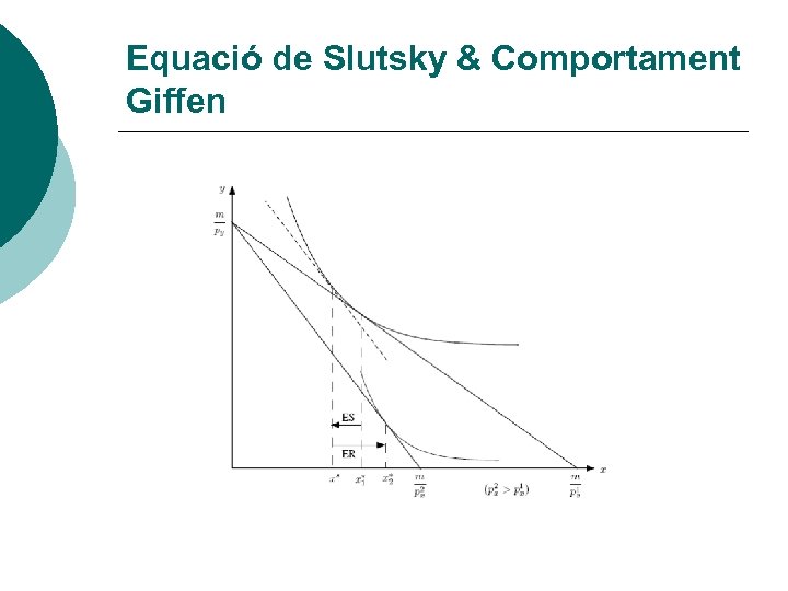 Equació de Slutsky & Comportament Giffen 