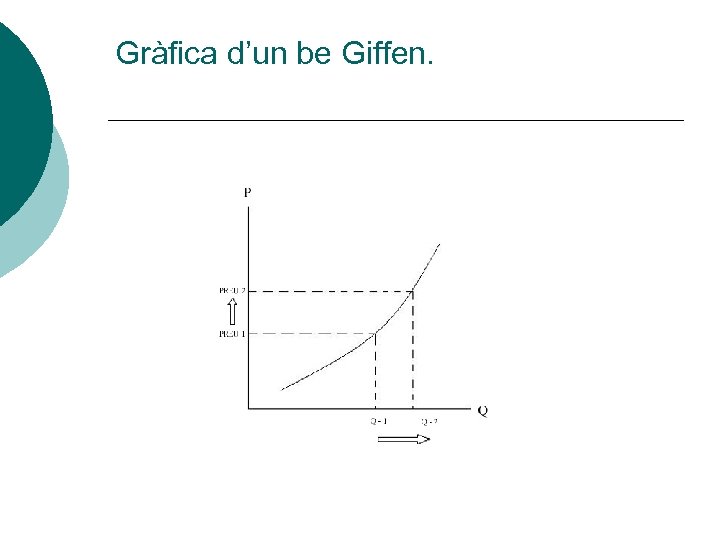 Gràfica d’un be Giffen. 