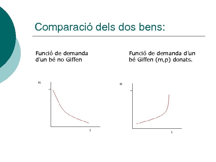 Comparació dels dos bens: Funció de demanda d’un bé no Giffen Funció de demanda