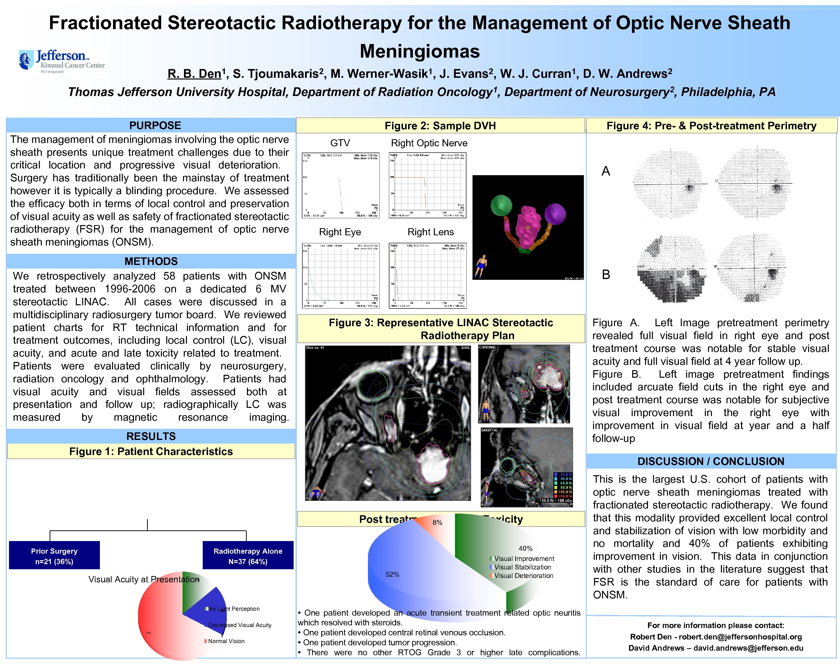 Fractionated Stereotactic Radiotherapy for the Management of Optic Nerve Sheath Meningiomas 1, Den 2,