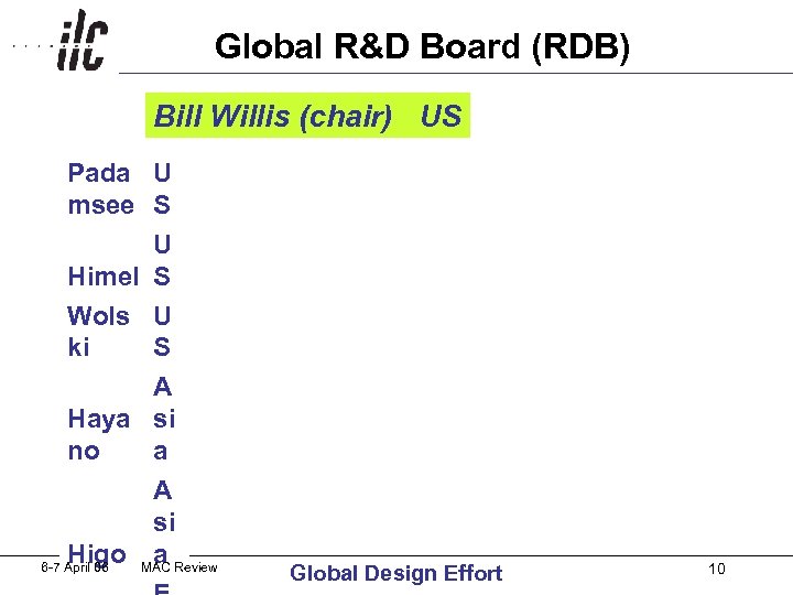 Global R&D Board (RDB) Bill Willis (chair) US Pada U msee S U Himel